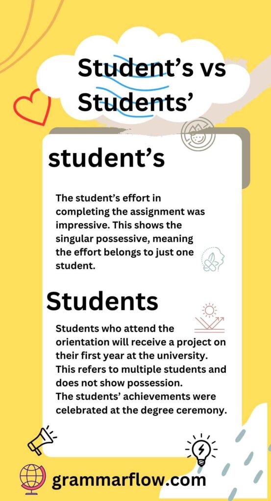 Student’s vs Students’: Unlock the Grammar Mystery Now!"