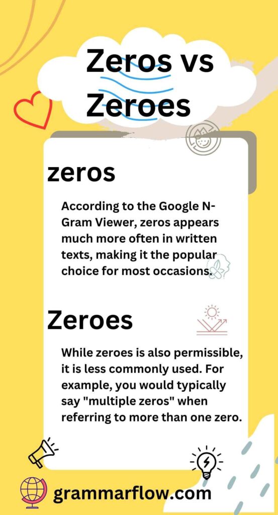 Zeros vs. Zeroes: Which One is Actually Correct?"