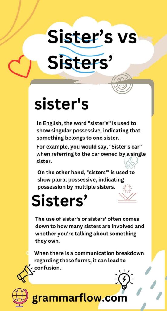 Sister’s vs. Sisters’: Which One Is Actually Correct?"