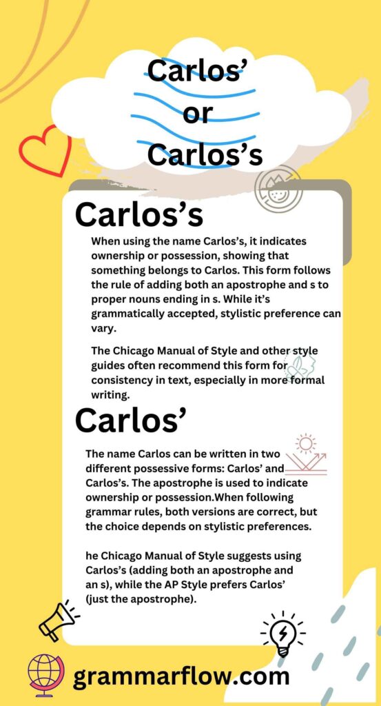 Carlos’ or Carlos’s