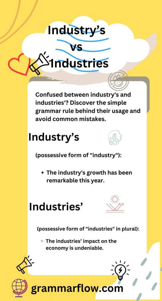Industry’s vs. Industries’: The Surprising Grammar Truth!"